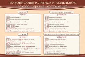 Стенд "Правописание союзов наречий местоимений" - fgospostavki.ru - Златоуст