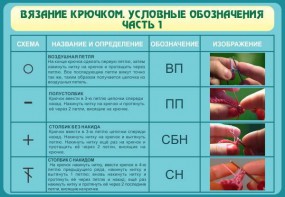 Стенд "Вязание крючком. Условные обозначения. Часть 1" - fgospostavki.ru - Златоуст