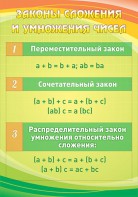 Стенд "Законы сложения и умножения чисел" - fgospostavki.ru - Златоуст